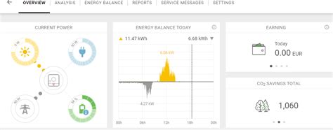 fronius app offline|A Beginner's Guide to Fronius Solar.Web .